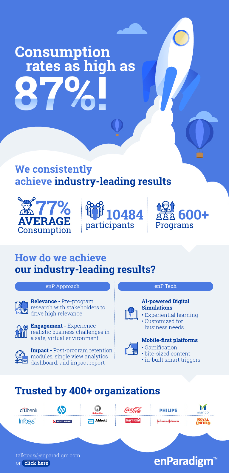 Infographic High Consumption Rates Enparadigm
